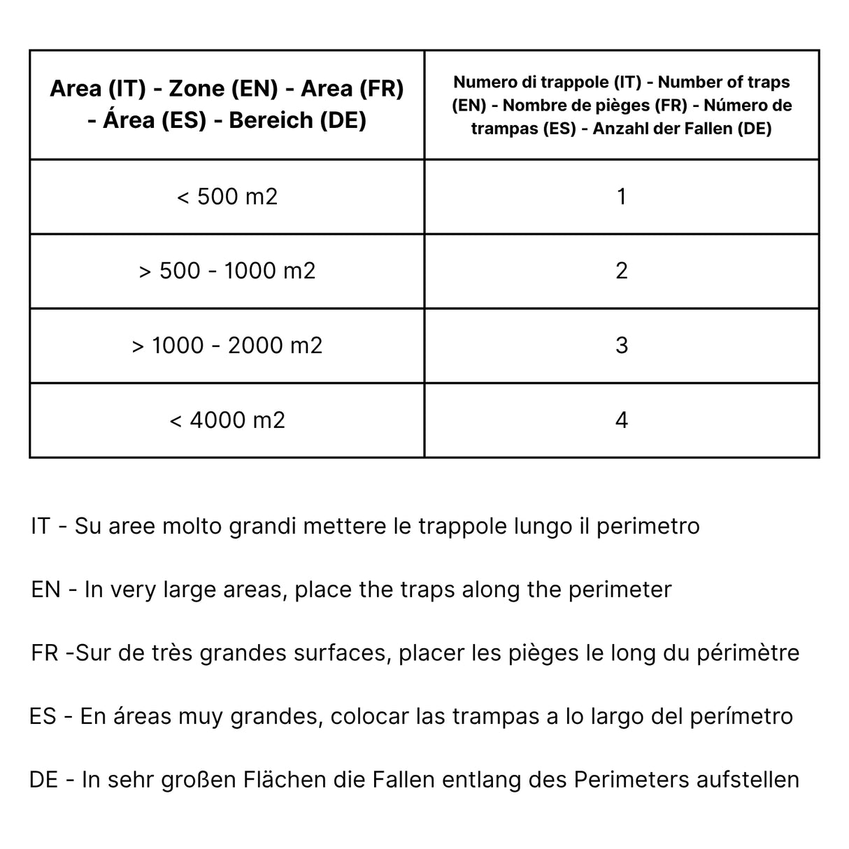 Trappola Popillia Japonica con Feromone Booster – Kit Biologico per 500 m² con 2 Sacchi di Raccolta