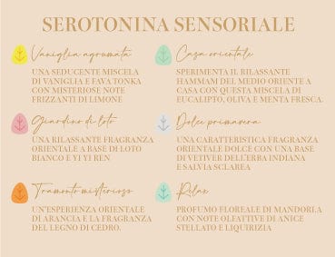 Mordidine Serotonina sensoriale - OH Fragrance 36 cialdine OH Fragrance (2557626)