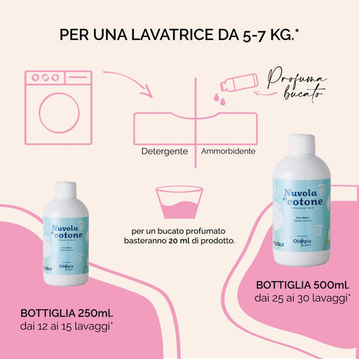 Profumatore bucato Nuvola di Cotone - OH Fragrance OH Fragrance (2557634)