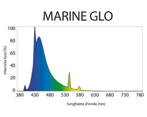 Neon Acquario Marine Glo Ii 54 W T5ho - Lunghezza: 115 Cm - Luce Blu Attinica Askoll (2495069)